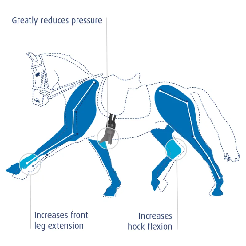Prolite Dressage Girth Narrow Guage Black-1
